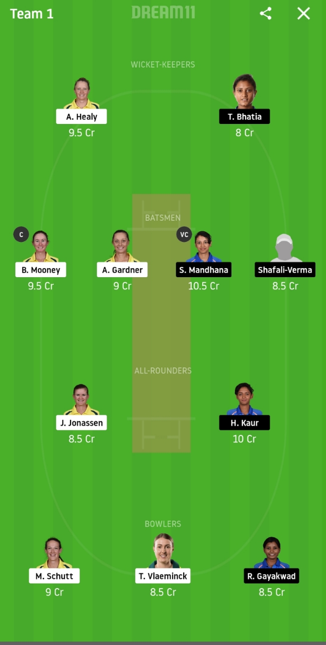 India women vs Australia women dream 11 team prediction 2020