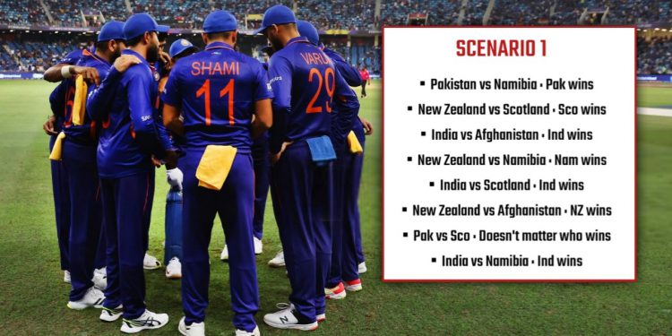 India's qualification scenario (Photo by Matthew Lewis-ICC/ICC via Getty Images)